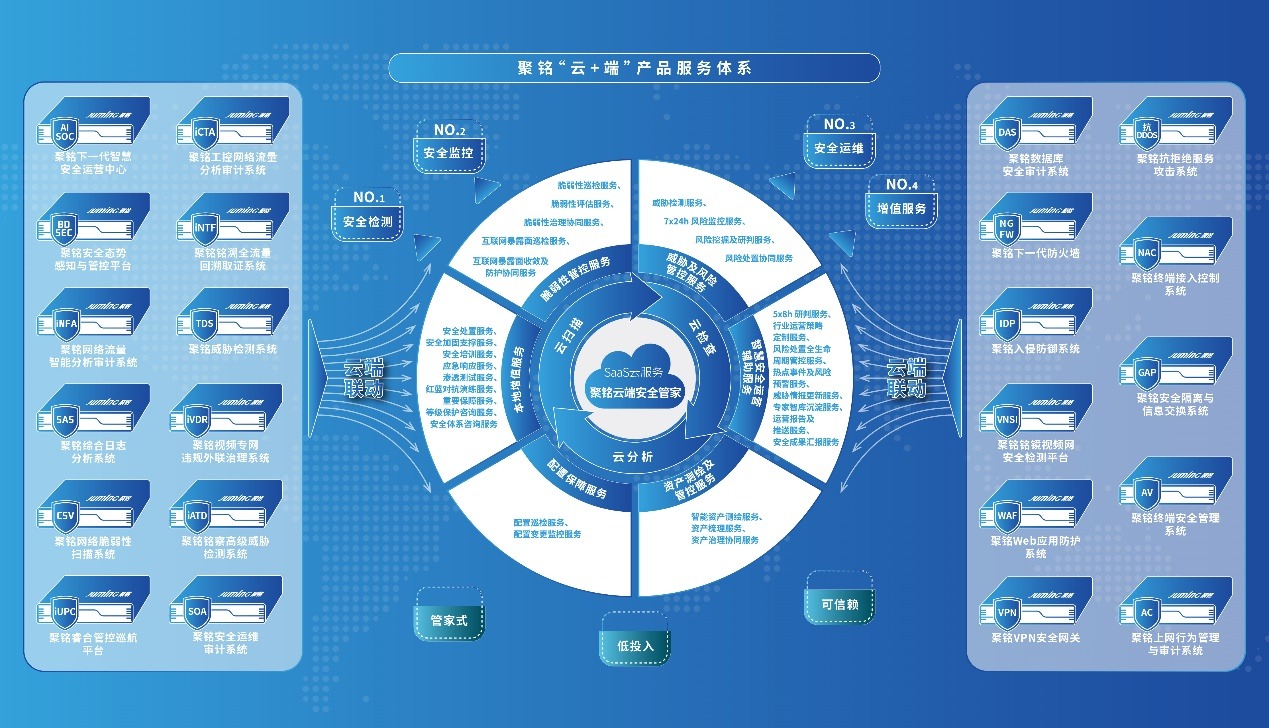 聚銘網(wǎng)絡榮登嘶吼2024網(wǎng)絡安全產(chǎn)業(yè)勢能榜，彰顯“專精型”優(yōu)能企業(yè)硬實力