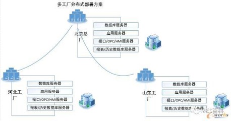 構建集團企業多工廠MES企業網絡服務的戰略架構與實施路徑